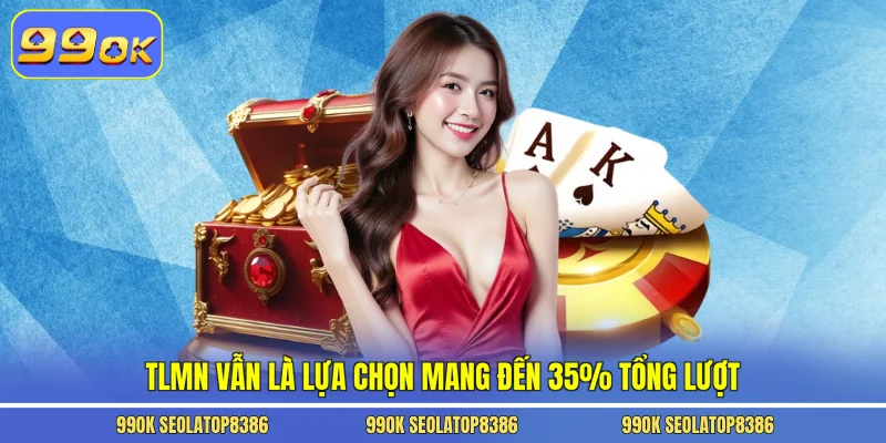 TLMN vẫn là lựa chọn mang đến 35% tổng lượt
